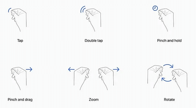 Une nouvelle gestuelle créée par Apple pour interagir avec ces nouvelles interfaces